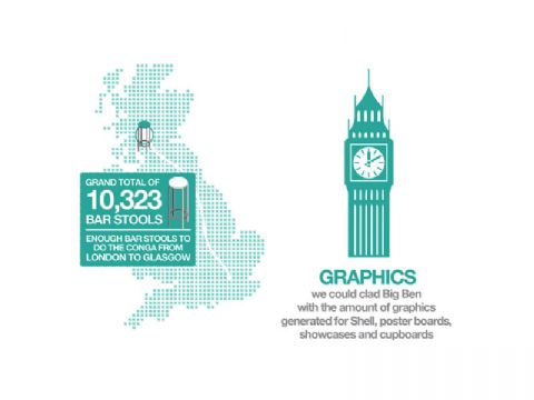 Here are some fun facts and figures we produced for a recent magazine.